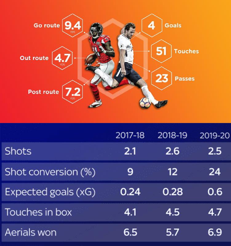 Stats Perform EVS